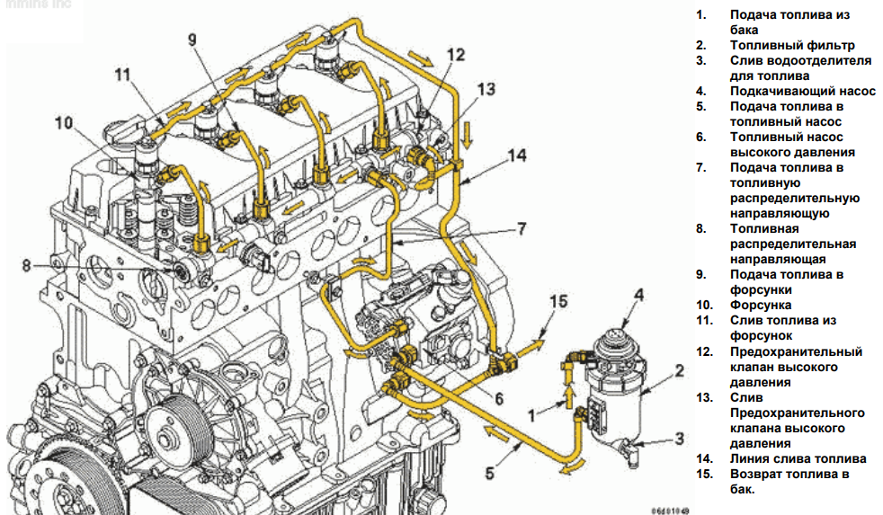 схема топливной системы Cummins ISF 2.8 Common Rail